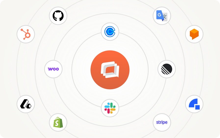 Helpdesk a live chat integrácia