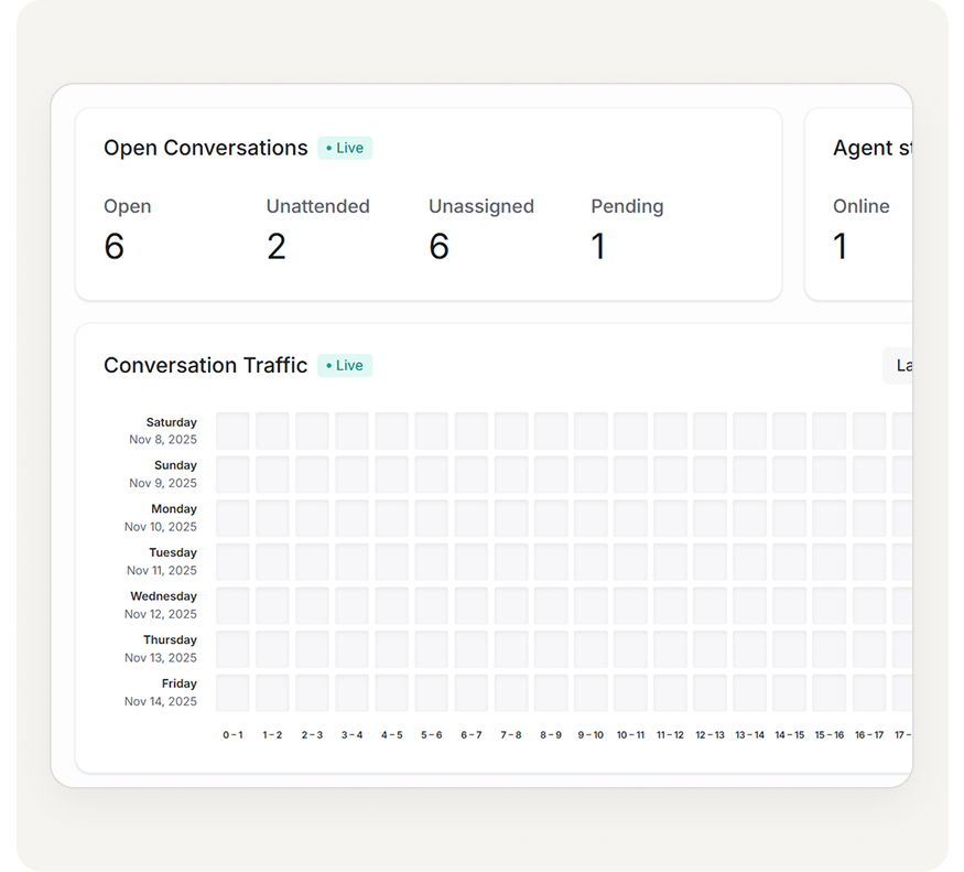 konverzácie v reálnom čase
